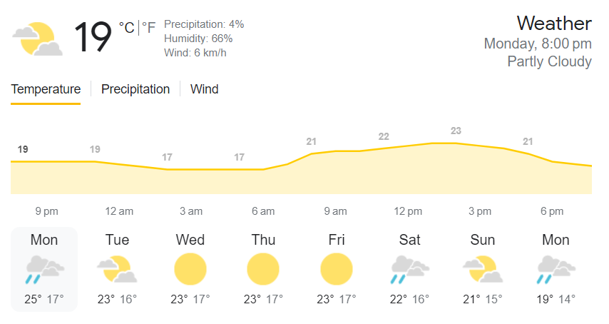 Weather report of Dharamsala (Source - Twitter)