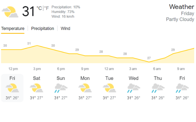 Weather report in Chennai (Source - Google)
